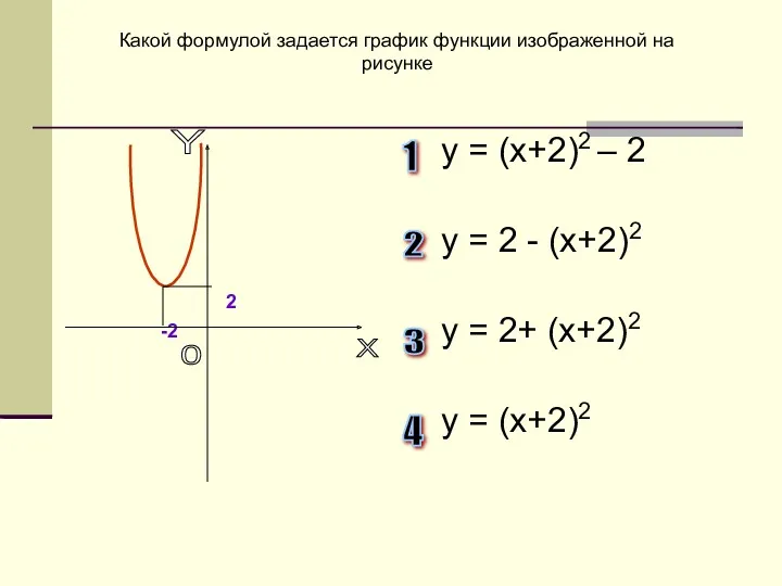 2 -2 у = (х+2)2 – 2 у = 2