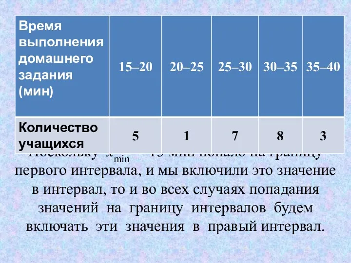 Поскольку хmin = 15 мин попало на границу первого интервала,