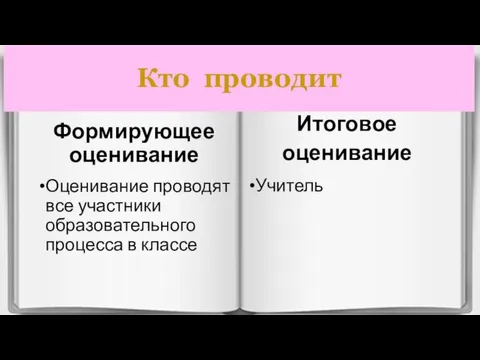 Кто проводит Формирующее оценивание Оценивание проводят все участники образовательного процесса в классе Итоговое оценивание Учитель