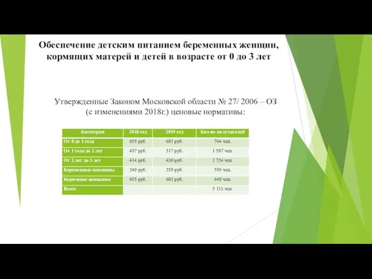 Обеспечение детским питанием беременных женщин, кормящих матерей и детей в возрасте от 0