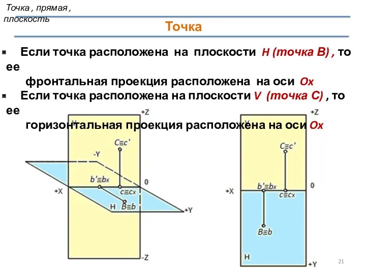 Если точка расположена на плоскости H (точка В) , то