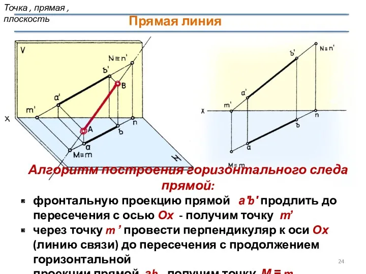 Алгоритм построения горизонтального следа прямой: фронтальную проекцию прямой а′̕b′ продлить