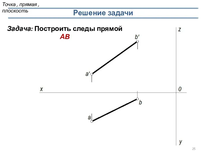 Задача: Построить следы прямой АВ Решение задачи Точка , прямая , плоскость