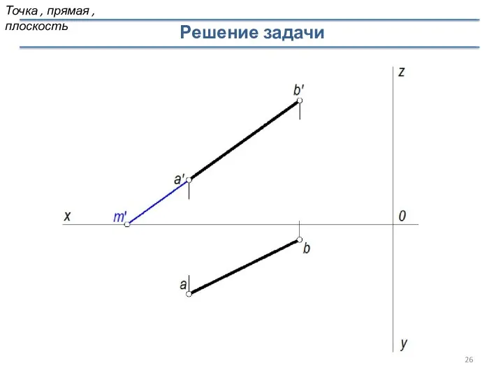 Решение задачи Точка , прямая , плоскость