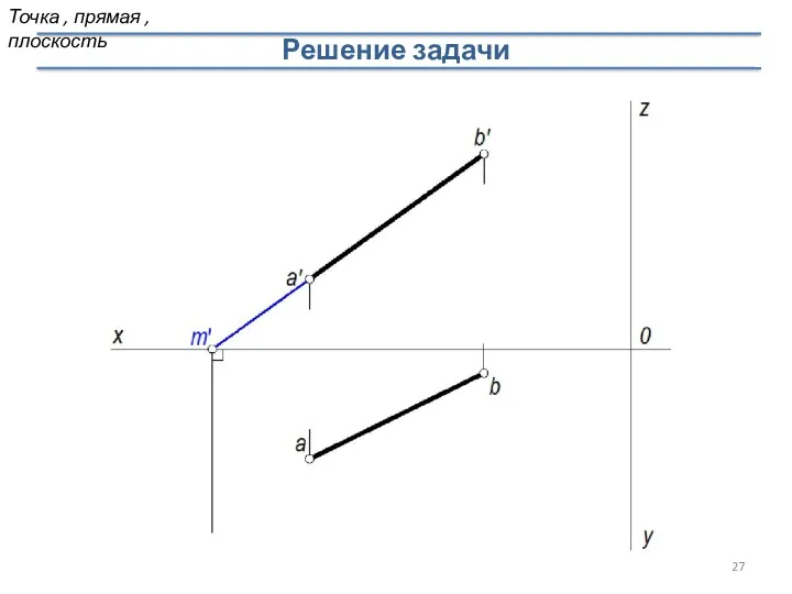 Решение задачи Точка , прямая , плоскость