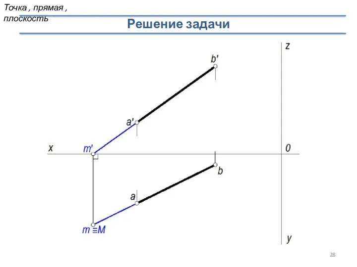 Решение задачи Точка , прямая , плоскость