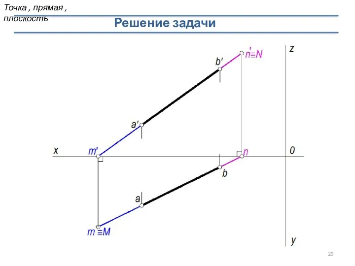 Решение задачи Точка , прямая , плоскость