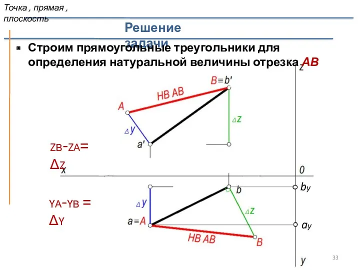 Решение задачи by ay YА-YВ = ΔY Строим прямоугольные треугольники