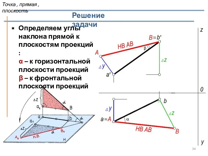 Определяем углы наклона прямой к плоскостям проекций : α –