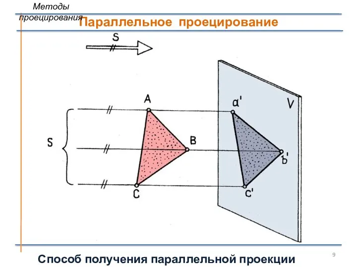 Параллельное проецирование Способ получения параллельной проекции треугольника АВС Методы проецирования