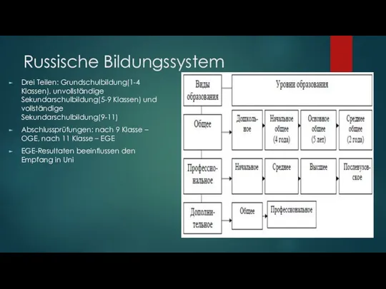 Russische Bildungssystem Drei Teilen: Grundschulbildung(1-4 Klassen), unvollständige Sekundarschulbildung(5-9 Klassen) und