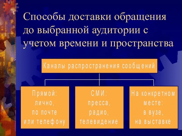 Способы доставки обращения до выбранной аудитории с учетом времени и пространства