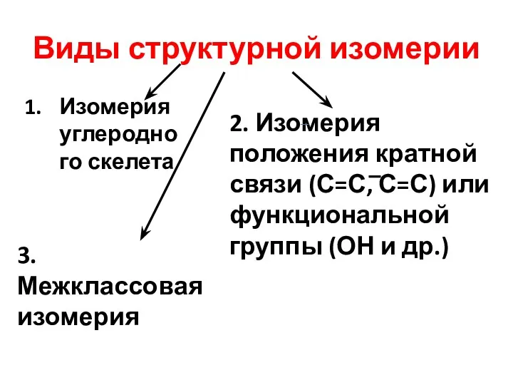 Виды структурной изомерии Изомерия углеродного скелета 2. Изомерия положения кратной