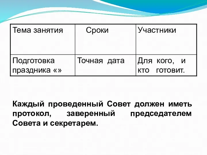 Каждый проведенный Совет должен иметь протокол, заверенный председателем Совета и секретарем.