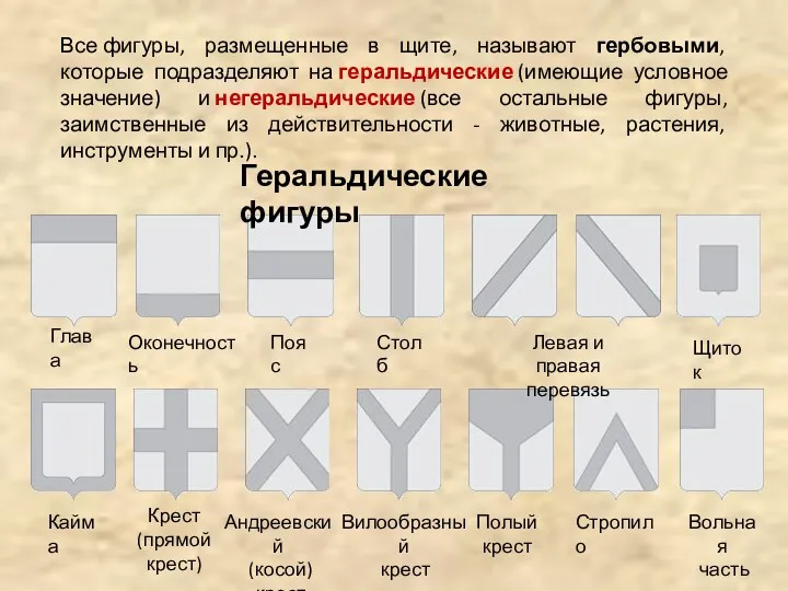 Все фигуры, размещенные в щите, называют гербовыми, которые подразделяют на