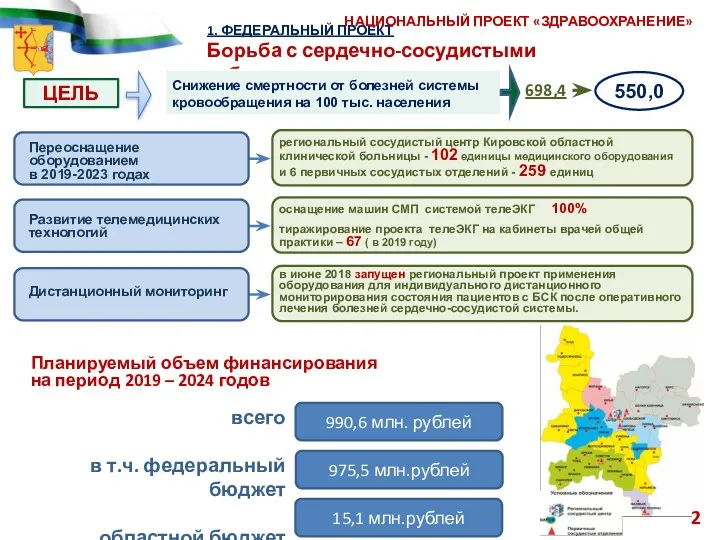 1. ФЕДЕРАЛЬНЫЙ ПРОЕКТ Борьба с сердечно-сосудистыми заболеваниями Снижение смертности от