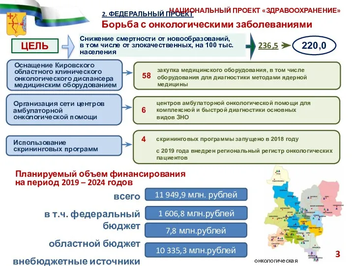 2. ФЕДЕРАЛЬНЫЙ ПРОЕКТ Борьба с онкологическими заболеваниями Снижение смертности от