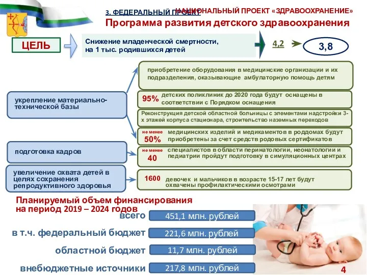 всего в т.ч. федеральный бюджет областной бюджет внебюджетные источники 451,1