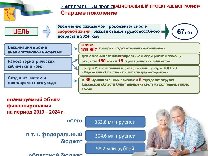 2. ФЕДЕРАЛЬНЫЙ ПРОЕКТ Старшее поколение ЦЕЛЬ Увеличение ожидаемой продолжительности здоровой