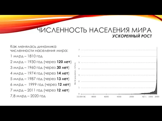 ЧИСЛЕННОСТЬ НАСЕЛЕНИЯ МИРА УСКОРЕННЫЙ РОСТ Как менялась динамика численности населения