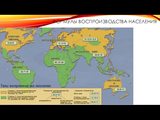 ФОРМУЛЫ ВОСПРОИЗВОДСТВА НАСЕЛЕНИЯ