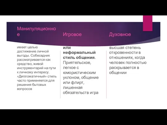 Манипуляционное имеет целью достижение личной выгоды. Собеседник рассматривается как средство,