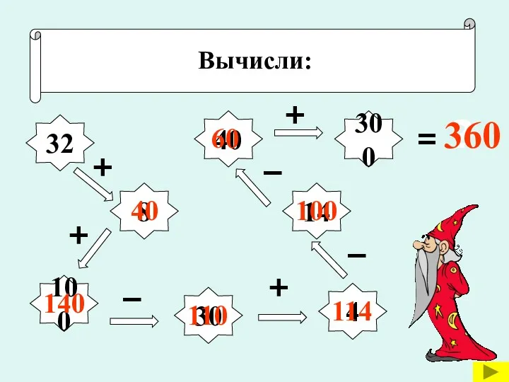 Вычисли: 32 8 4 100 40 30 14 300 +