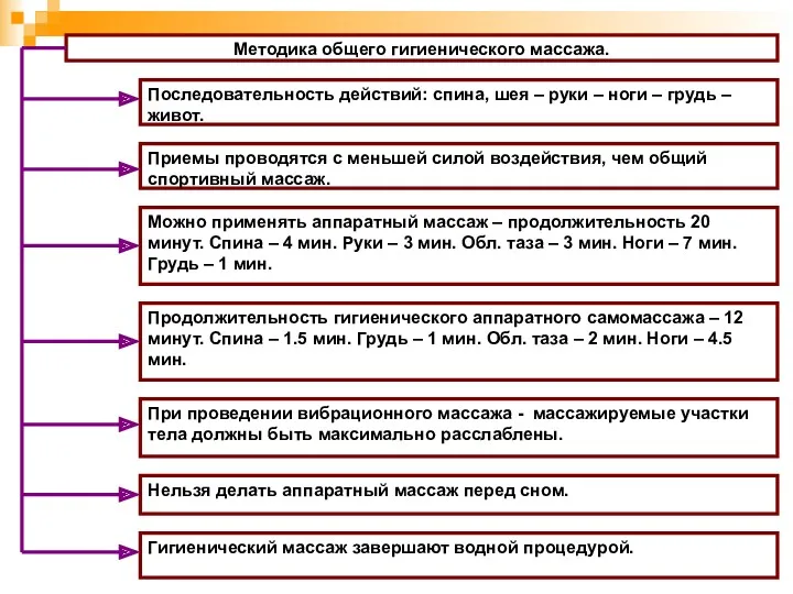 Методика общего гигиенического массажа. Последовательность действий: спина, шея – руки – ноги –