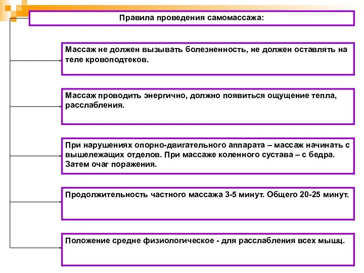 Правила проведения самомассажа: Массаж не должен вызывать болезненность, не должен оставлять на теле