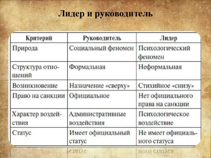 Лидер и руководитель