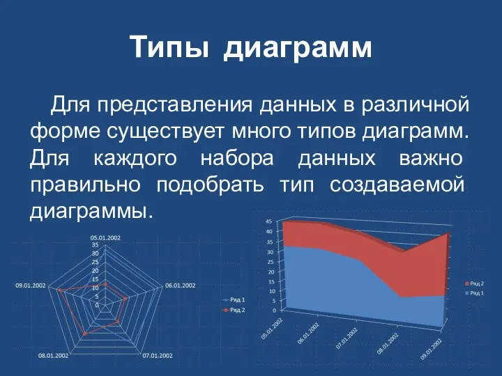 Типы диаграмм Для представления данных в различной форме существует много