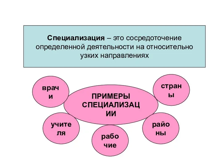 Специализация – это сосредоточение определенной деятельности на относительно узких направлениях