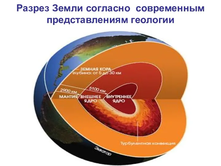 Разрез Земли согласно современным представлениям геологии