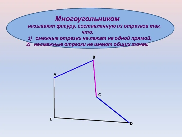 Многоугольником называют фигуру, составленную из отрезков так, что: 1) смежные