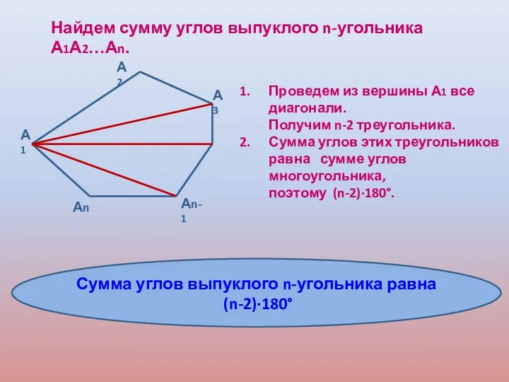 Найдем сумму углов выпуклого n-угольника А1А2…Аn. Проведем из вершины А1