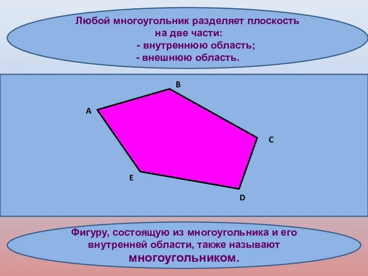 Любой многоугольник разделяет плоскость на две части: - внутреннюю область;