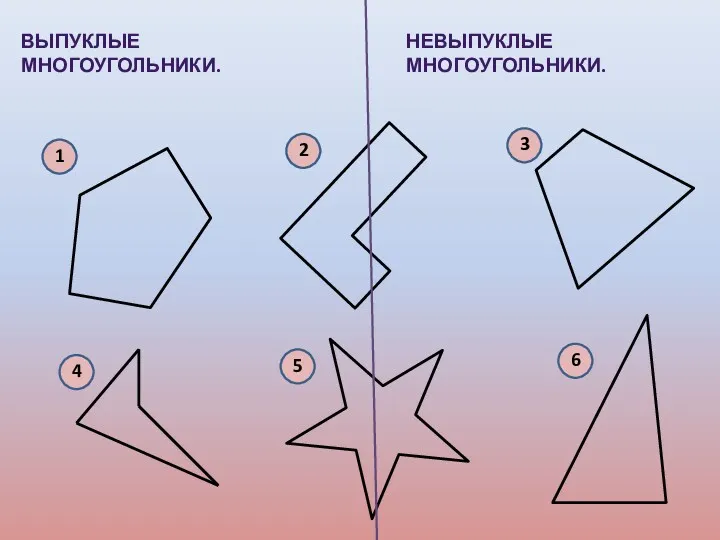 ВЫПУКЛЫЕ МНОГОУГОЛЬНИКИ. НЕВЫПУКЛЫЕ МНОГОУГОЛЬНИКИ.