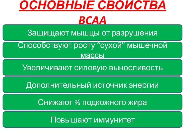 ОСНОВНЫЕ СВОЙСТВА BCAA Защищают мышцы от разрушения Способствуют росту “сухой”