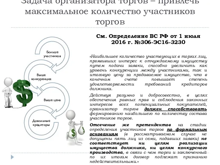 Задача организатора торгов – привлечь максимальное количество участников торгов См.