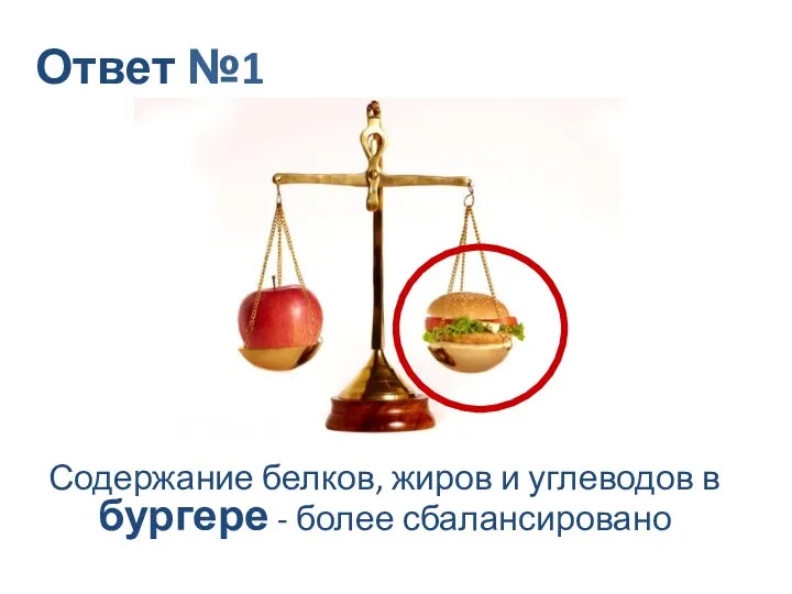 Ответ №1 Содержание белков, жиров и углеводов в бургере - более сбалансировано