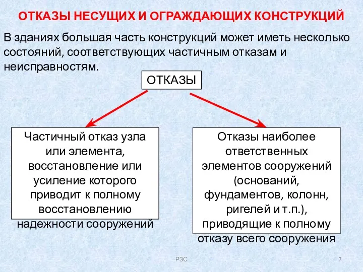 ОТКАЗЫ НЕСУЩИХ И ОГРАЖДАЮЩИХ КОНСТРУКЦИЙ В зданиях большая часть конструкций