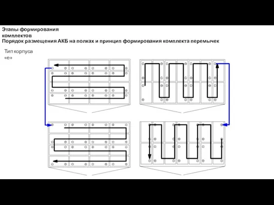 Порядок размещения АКБ на полках и принцип формирования комплекта перемычек Этапы формирования комплектов Тип корпуса «е»