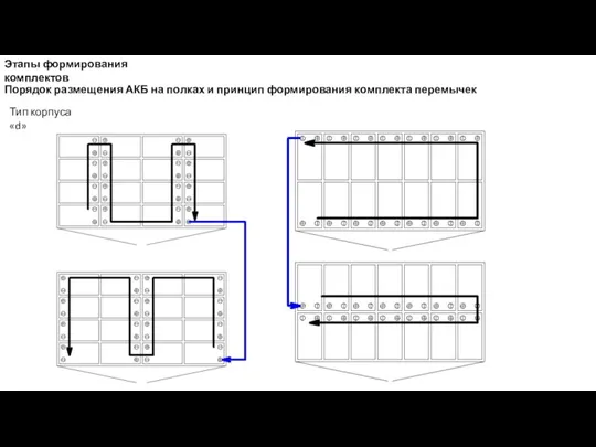 Порядок размещения АКБ на полках и принцип формирования комплекта перемычек Этапы формирования комплектов Тип корпуса «d»