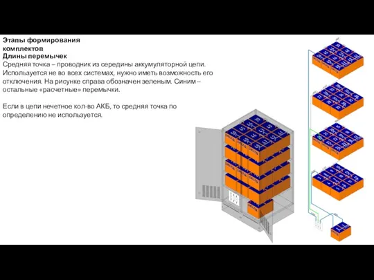 Этапы формирования комплектов Длины перемычек Средняя точка – проводник из