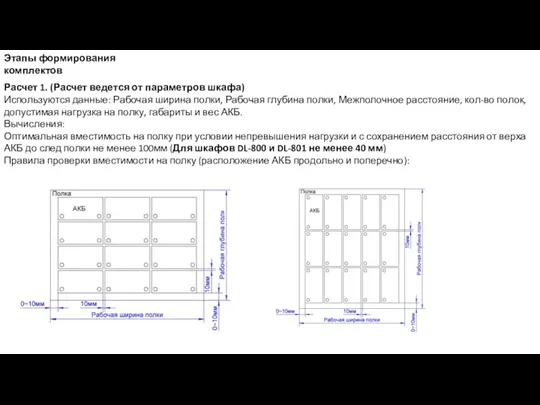 Этапы формирования комплектов Расчет 1. (Расчет ведется от параметров шкафа)