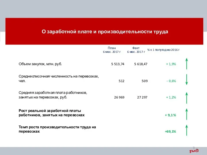 О заработной плате и производительности труда