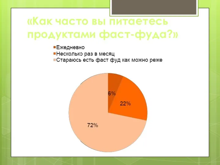 «Как часто вы питаетесь продуктами фаст-фуда?»