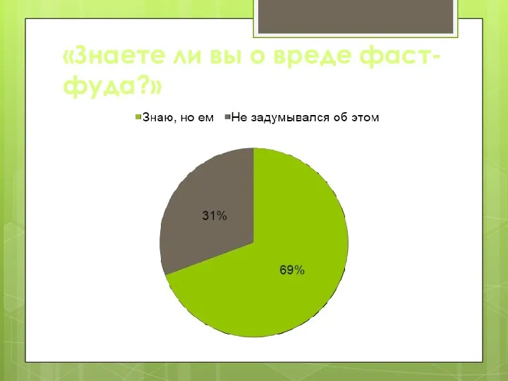 «Знаете ли вы о вреде фаст-фуда?»