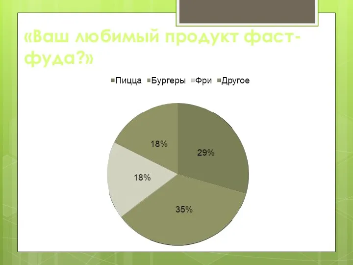 «Ваш любимый продукт фаст-фуда?»