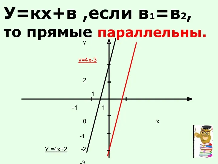 у у=4х-3 2 1 -1 1 0 х -1 У